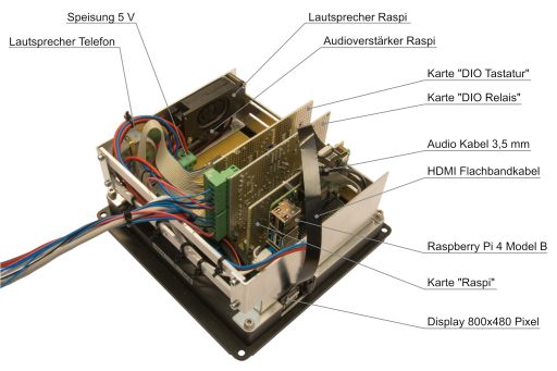 Führerstandsimulator, MESA, Zugfunk, Raspberry Pi, MECF, Modelleisenbahn Club Flawil 