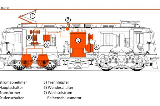 MECF , Modelleisenbahn Club Flawil , Re 4/4 II , Re 420 , Führerstandssimulator , Führerstandsimulator , Loksimulator , Kameralok , Querschnitt , Zeichnung, MECF, Modelleisenbahn Club Flawil 