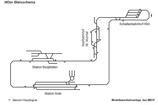 MECF, Modelleisenbahn Club Flawil 