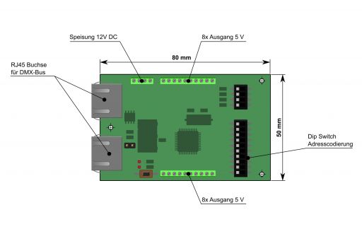 Tag-/Nachtsimulation, Animationssteuerung, DMX-Bus, MECF, Modelleisenbahn Club Flawil 