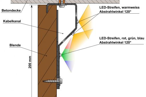 Tag-/Nachtsimulation, Animationssteuerung, LED-Beleuchtung, MECF, Modelleisenbahn Club Flawil 
